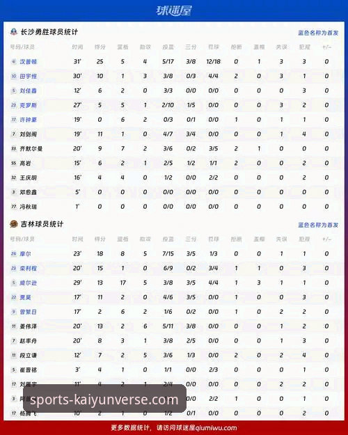 世界杯第10比赛日球队排名变动全面解析：从开云体育平台数据视角看实力洗牌