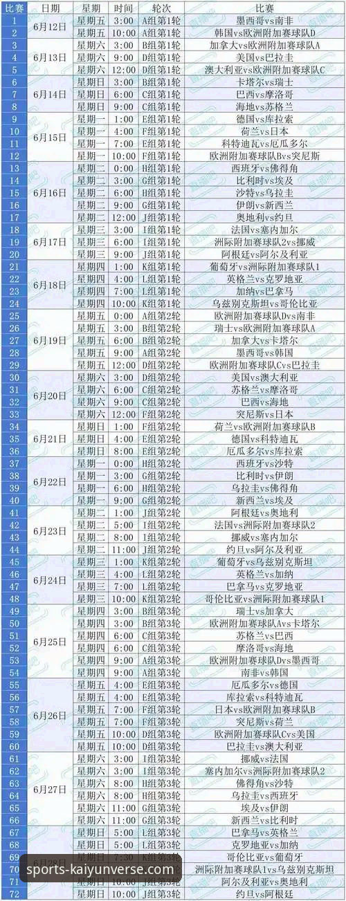 2026世界杯球星观赛指南：从开云体育平台视角深度解析10大巨星