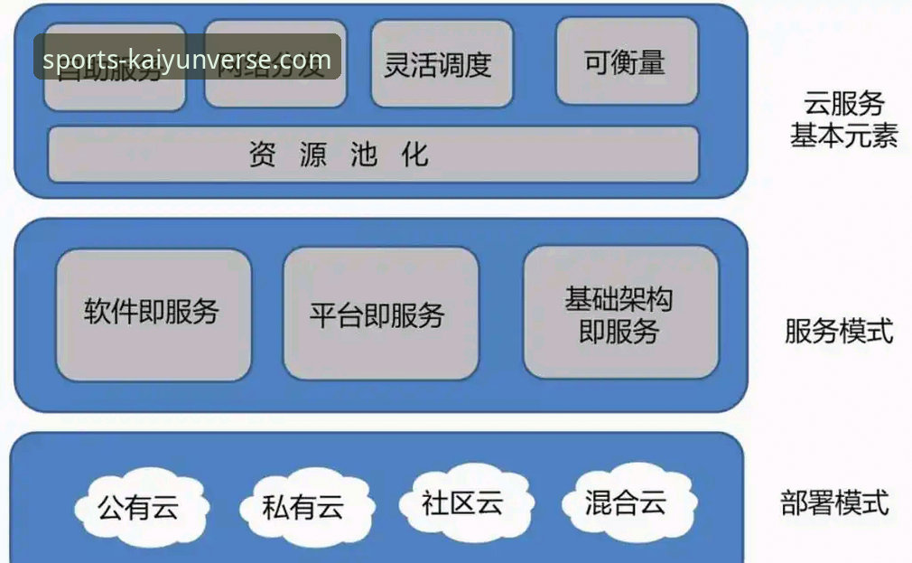 开云电脑版安全吗？从行业视角解析平台防护机制与使用指南